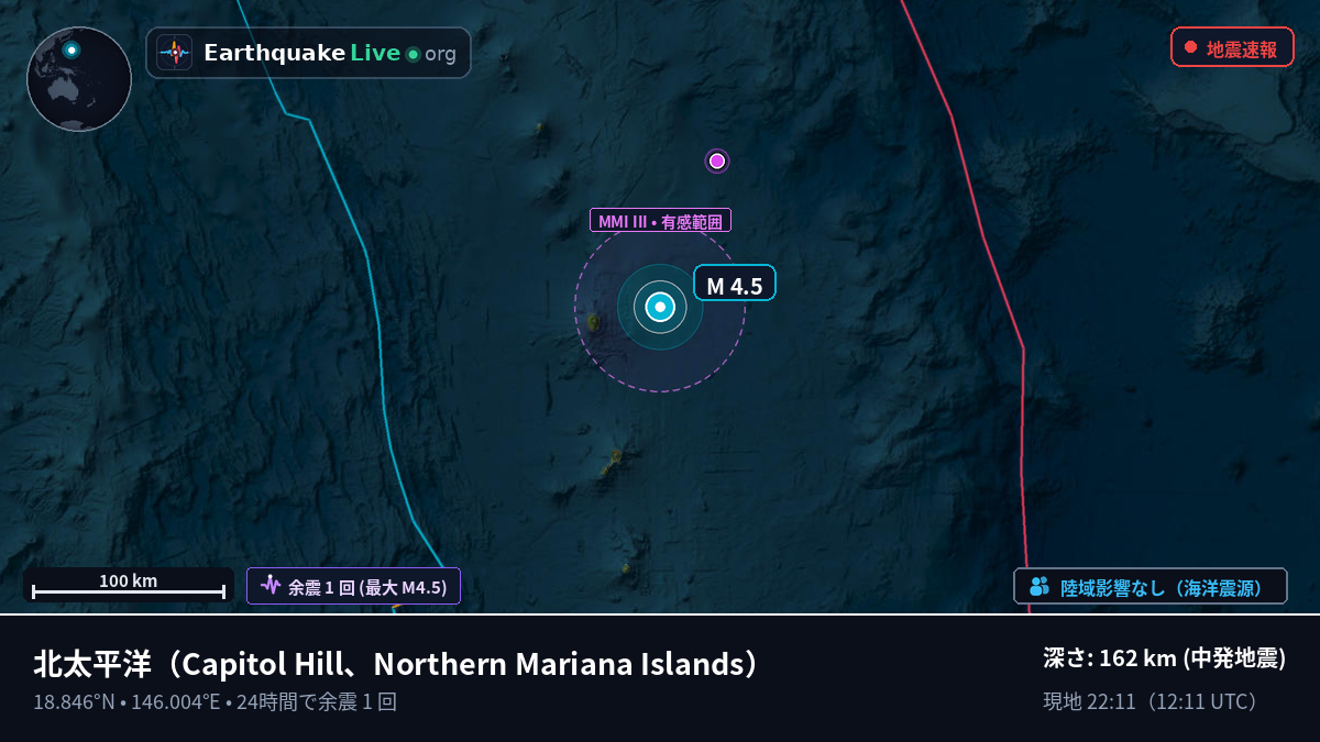北太平洋 (Northern Mariana Islands)