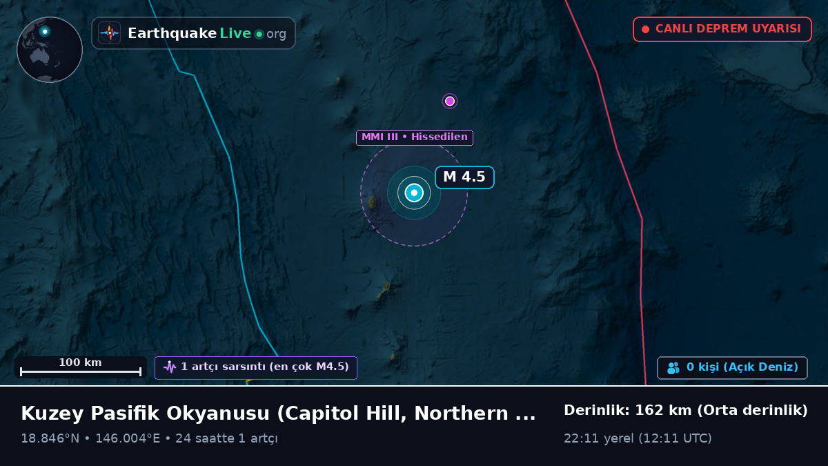 Kuzey Pasifik Okyanusu (Northern Mariana Islands)