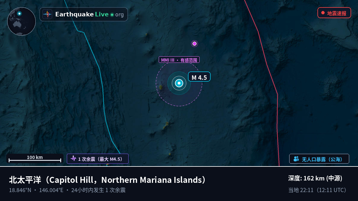 北太平洋 (Northern Mariana Islands)