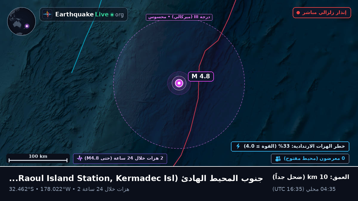 جنوب المحيط الهادئ (Kermadec Islands)