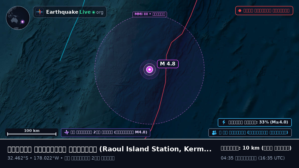 দক্ষিণ প্রশান্ত মহাসাগর (Kermadec Islands)