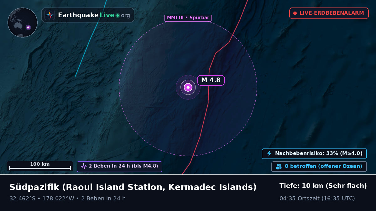 Südpazifik (Kermadec Islands)