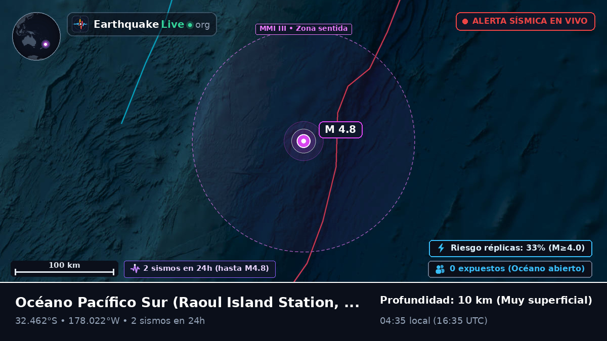 Océano Pacífico Sur (Kermadec Islands)
