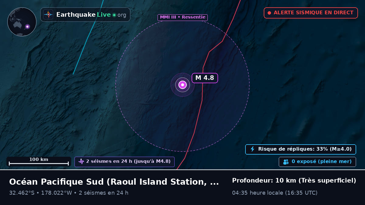 Océan Pacifique Sud (Kermadec Islands)