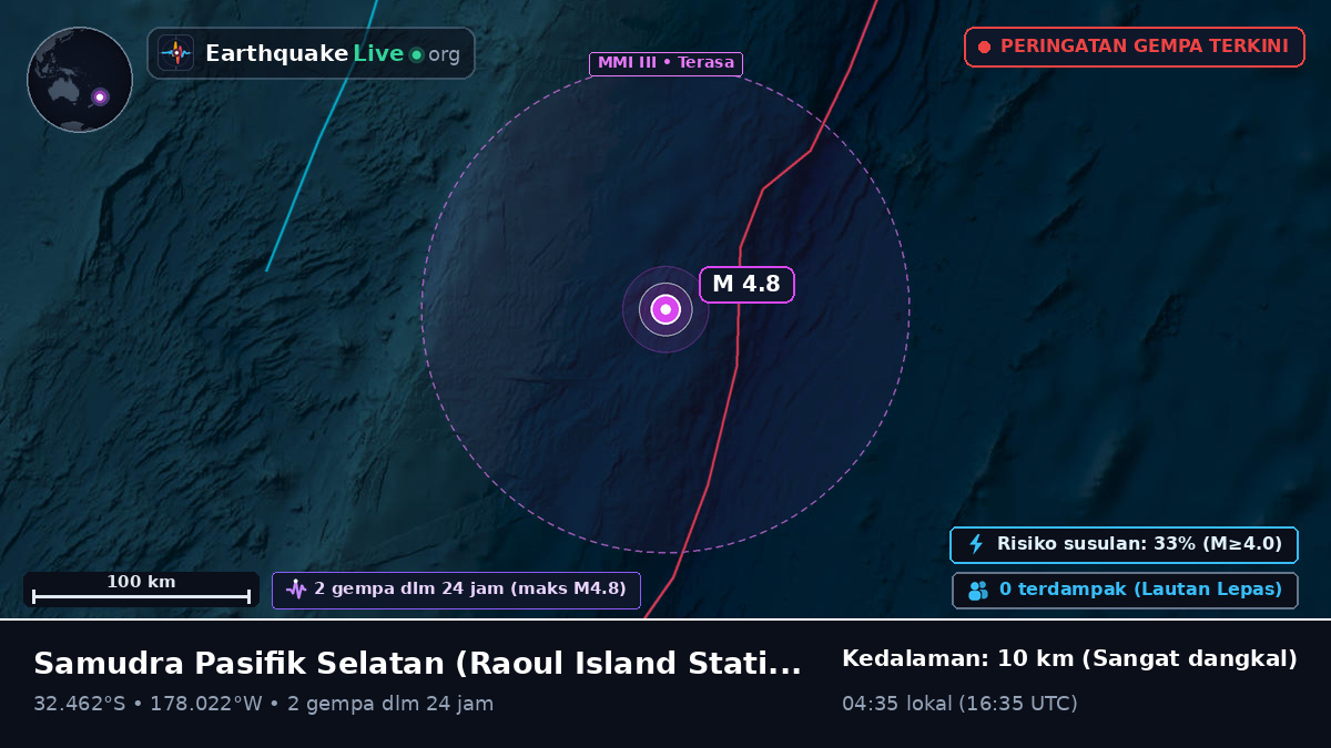 Samudra Pasifik Selatan (Kermadec Islands)