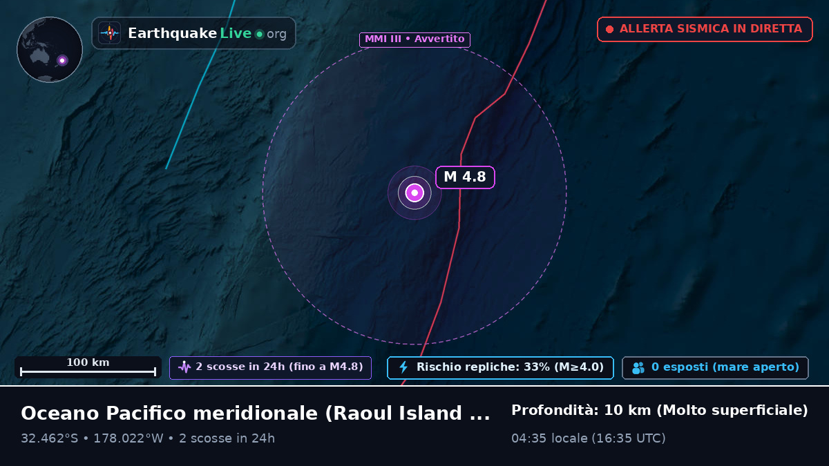 Oceano Pacifico meridionale (Kermadec Islands)