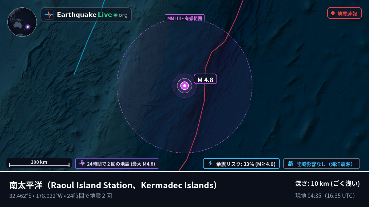南太平洋 (Kermadec Islands)