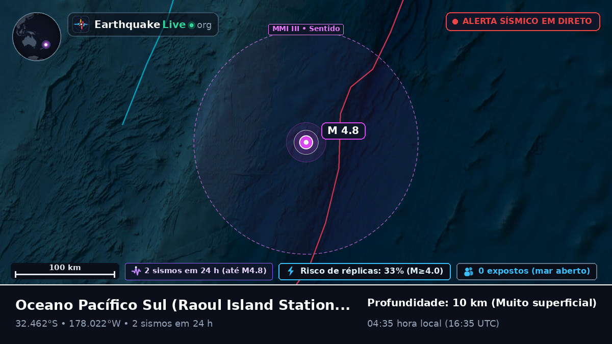 Oceano Pacífico Sul (Kermadec Islands)