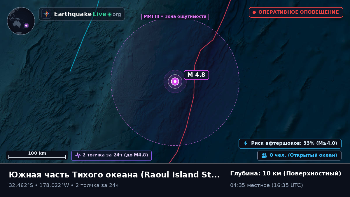 Южная часть Тихого океана (Kermadec Islands)