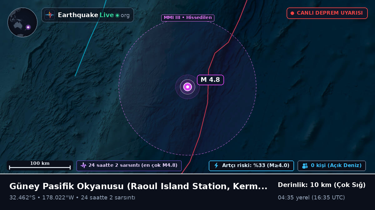 Güney Pasifik Okyanusu (Kermadec Islands)