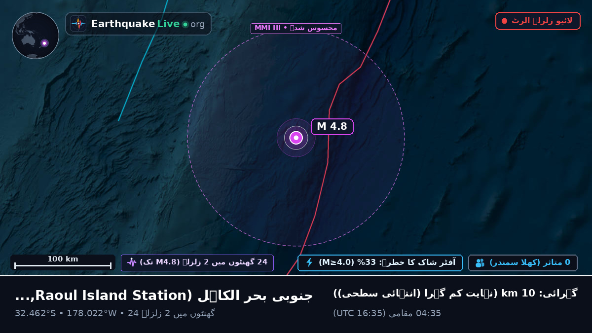 جنوبی بحر الکاہل (Kermadec Islands)