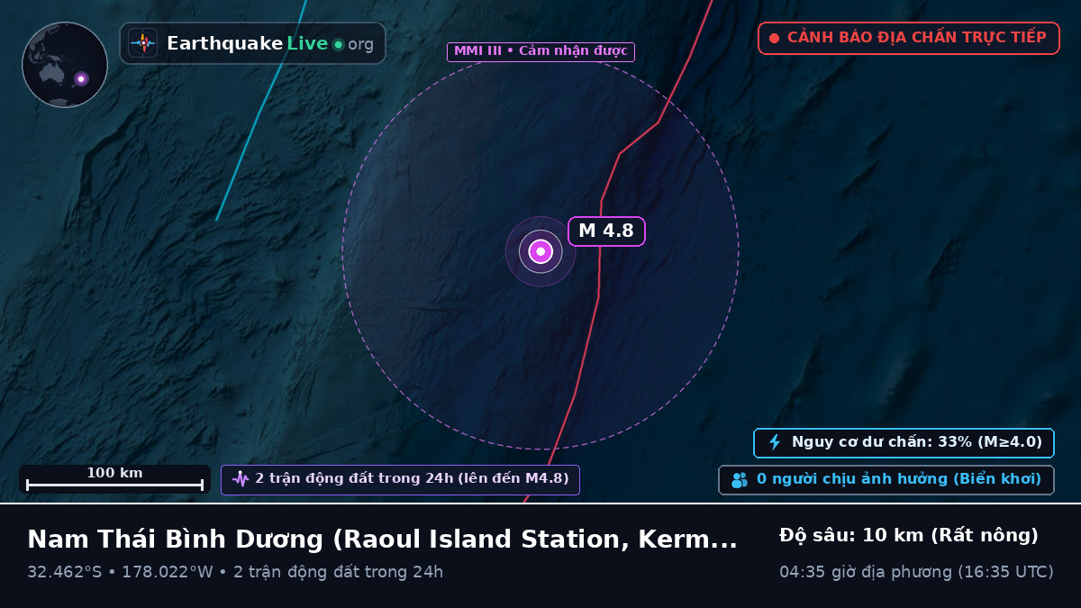 Nam Thái Bình Dương (Kermadec Islands)
