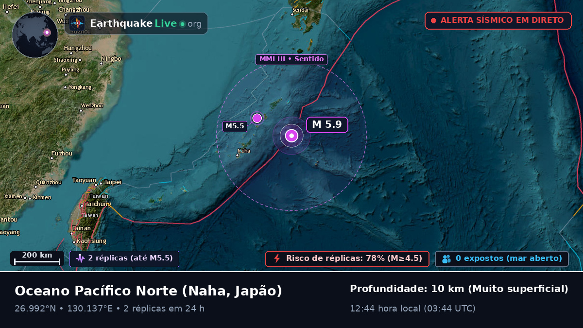 Oceano Pacífico Norte (Japão)