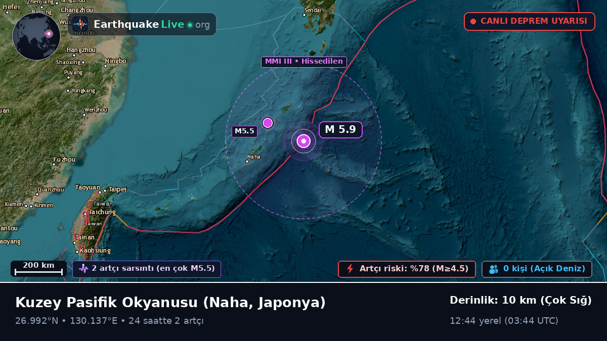 Kuzey Pasifik Okyanusu (Japonya)