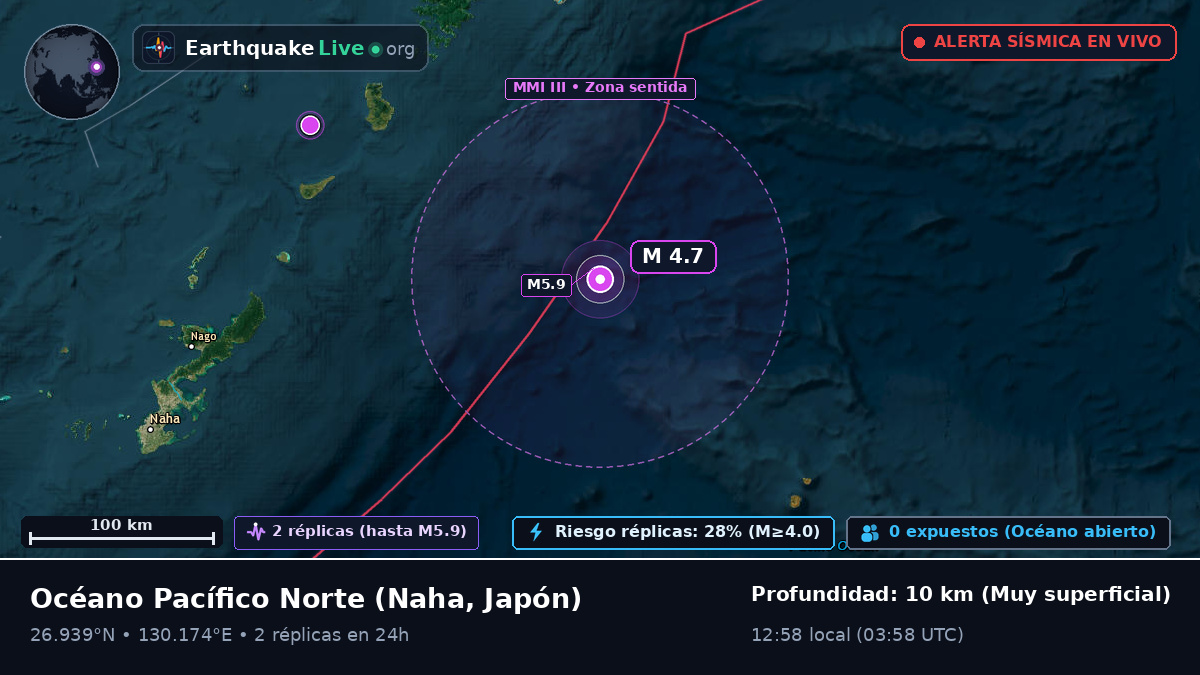 Océano Pacífico Norte (Japón)