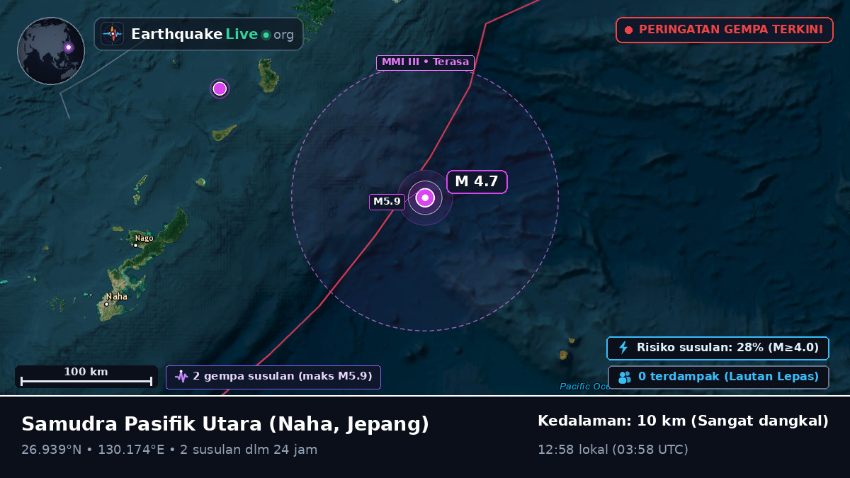 Samudra Pasifik Utara (Jepang)