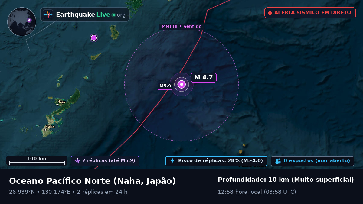 Oceano Pacífico Norte (Japão)