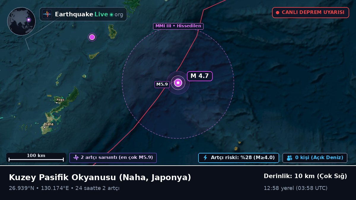 Kuzey Pasifik Okyanusu (Japonya)