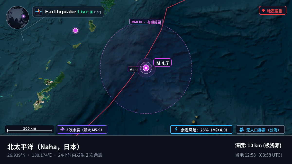 北太平洋 (日本)