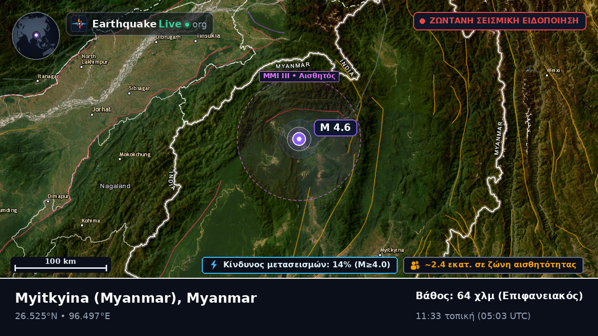 Kachin, Myanmar