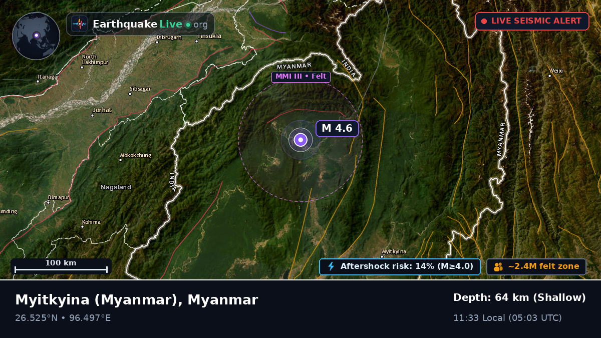 Kachin, Myanmar