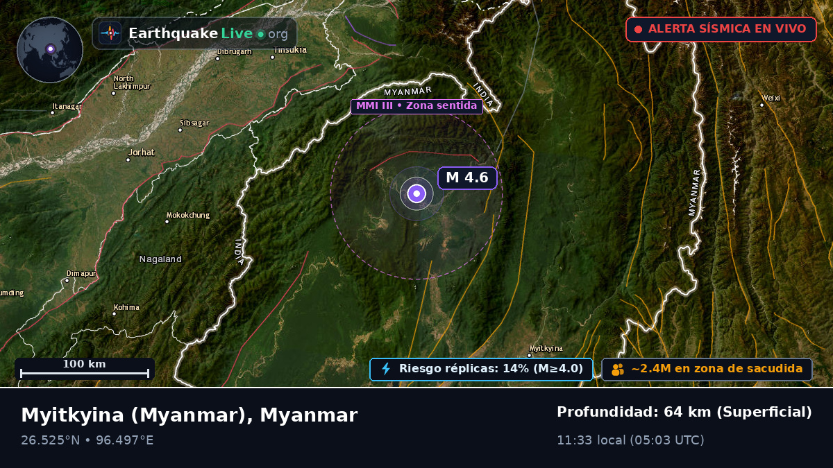 Kachin, Myanmar
