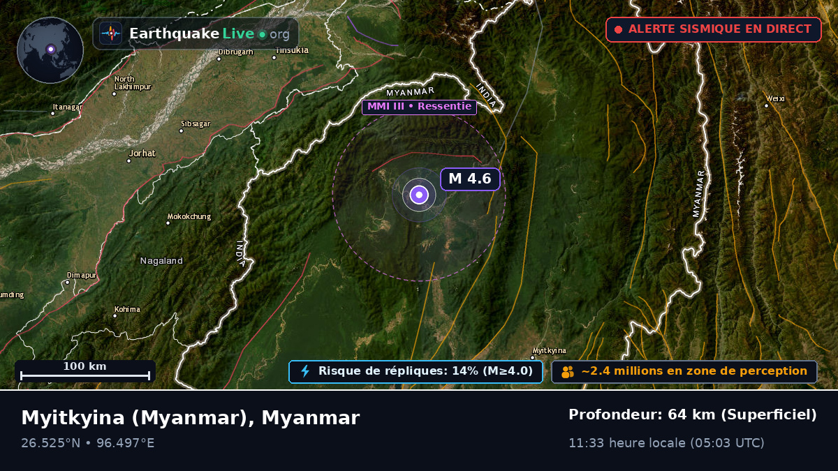 Kachin, Myanmar