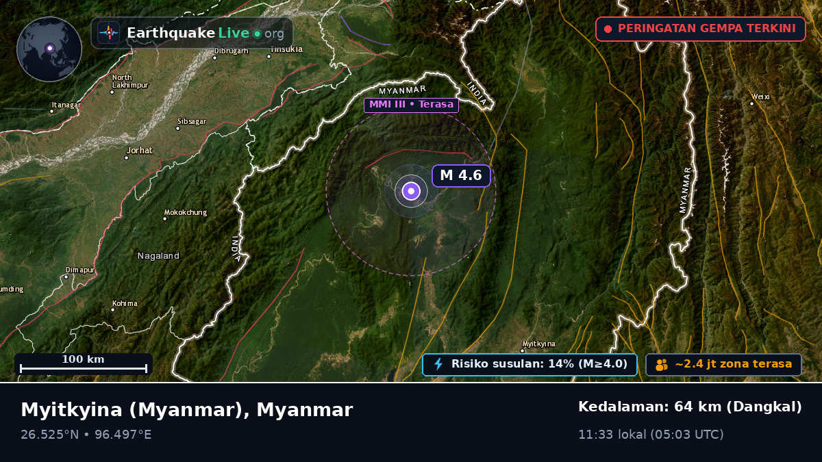 Kachin, Myanmar