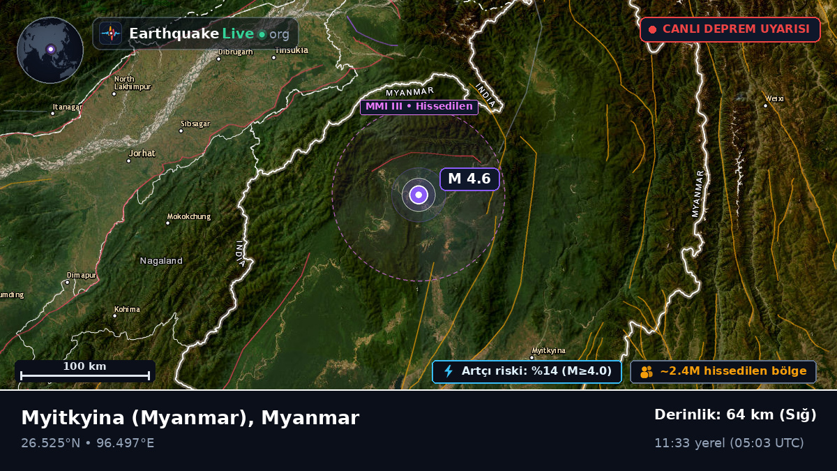 Kachin, Myanmar