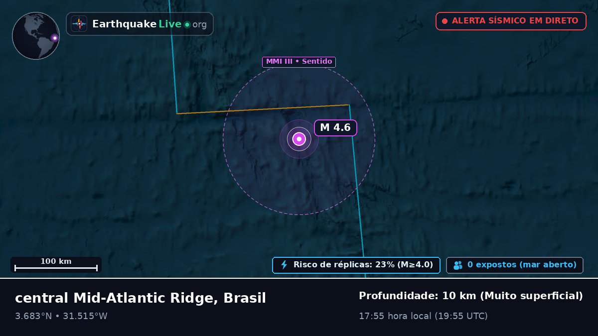 Oceano Atlântico Norte (Brasil)