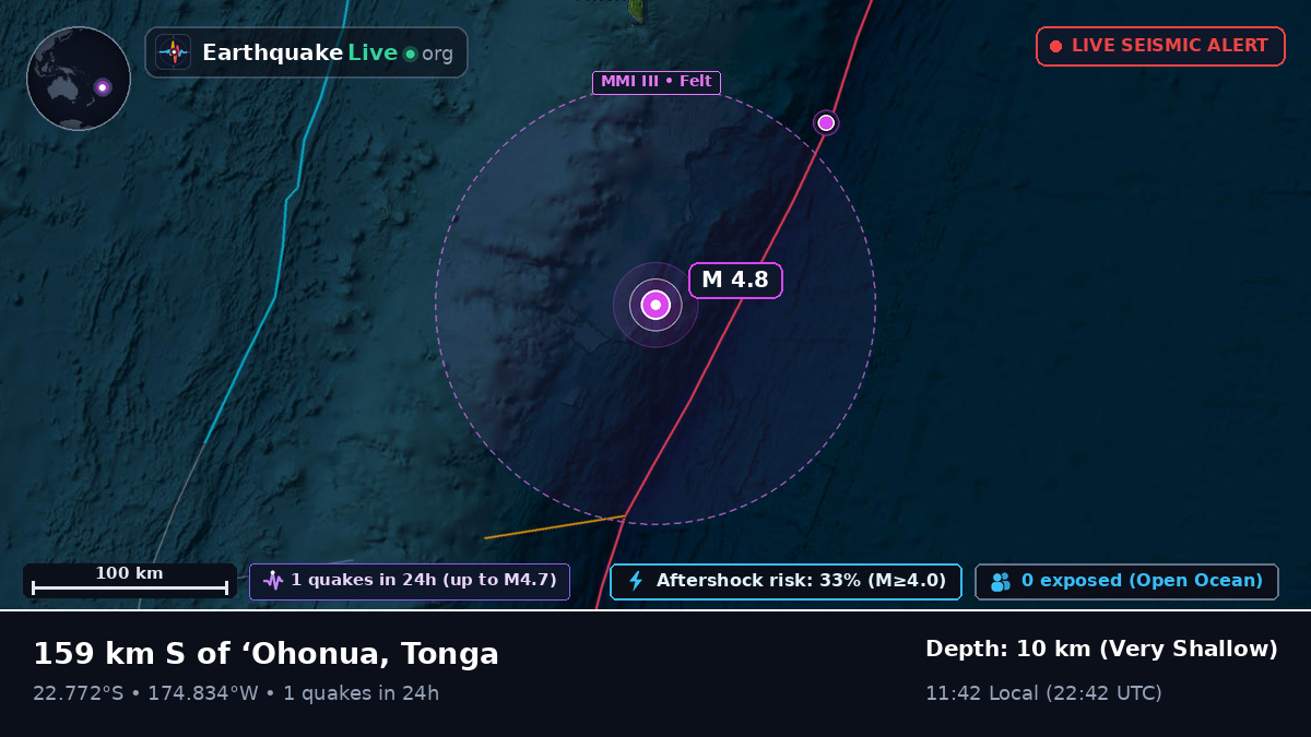 Off the coast of Nuku'alofa, Tonga