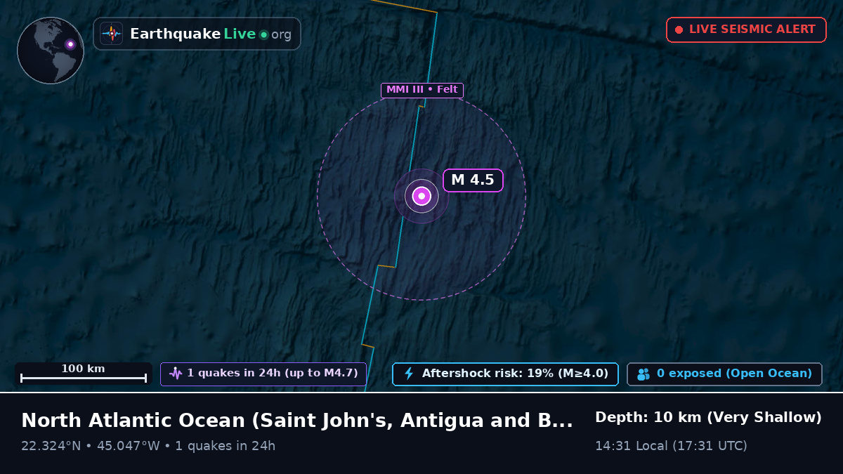 North Atlantic Ocean (Antigua and Barbuda)