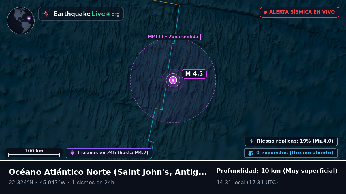 Océano Atlántico Norte (Antigua and Barbuda)