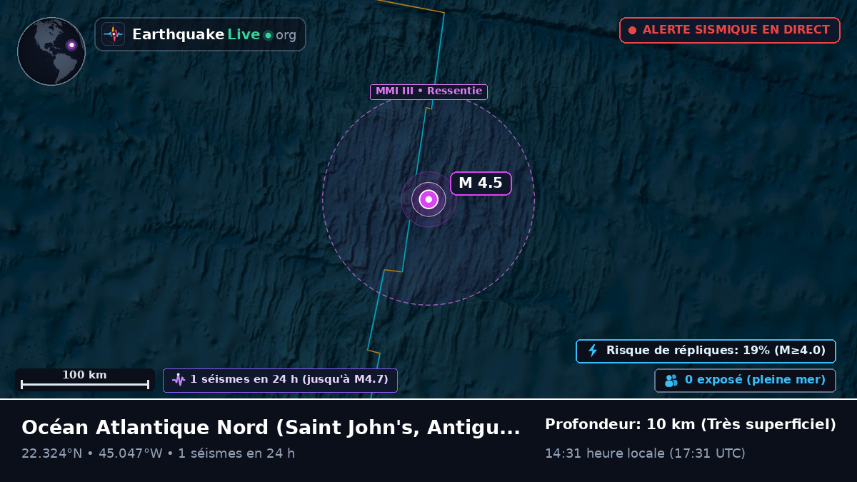 Océan Atlantique Nord (Antigua and Barbuda)