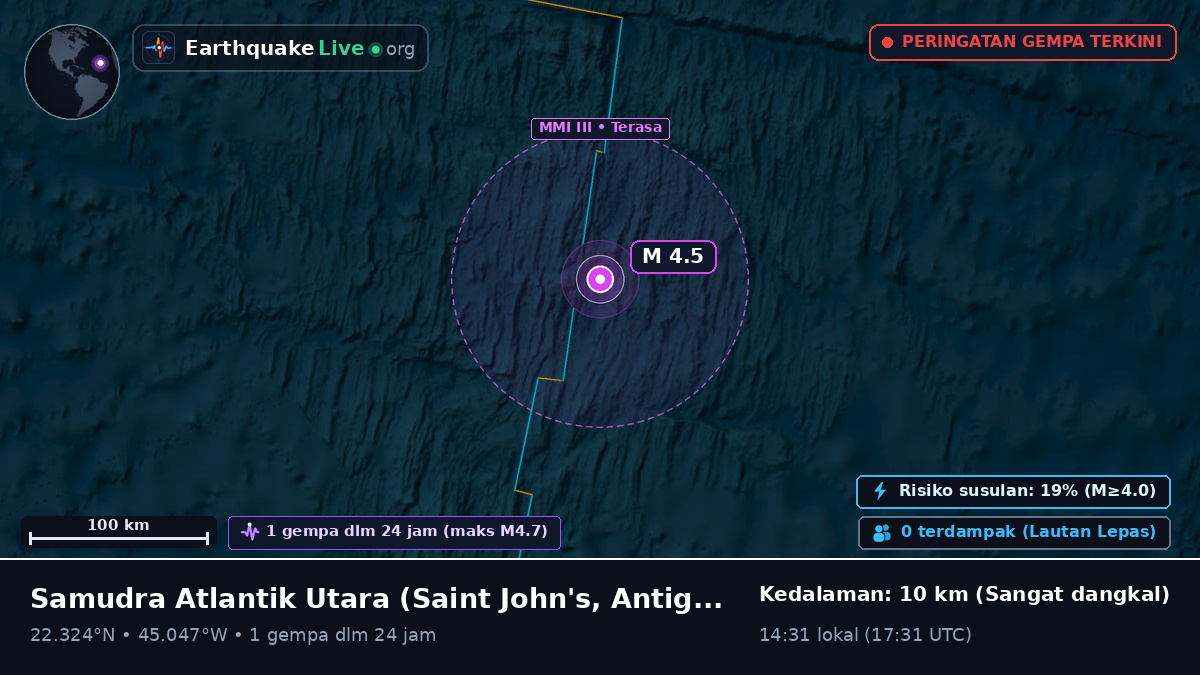 Samudra Atlantik Utara (Antigua and Barbuda)