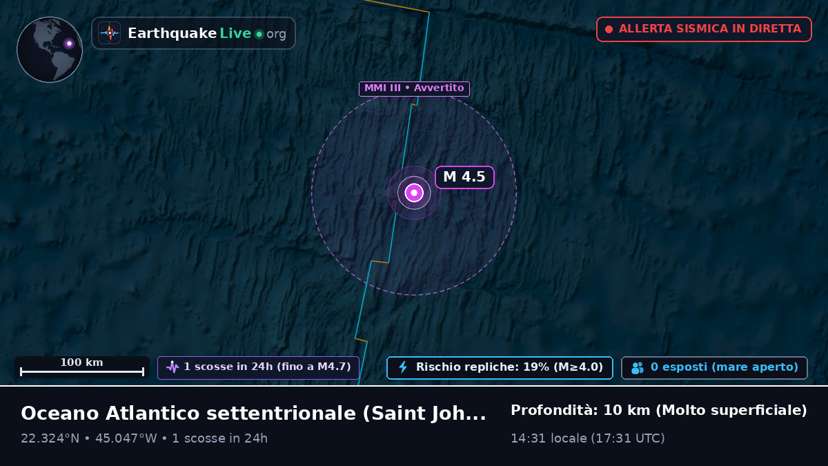 Oceano Atlantico settentrionale (Antigua and Barbuda)