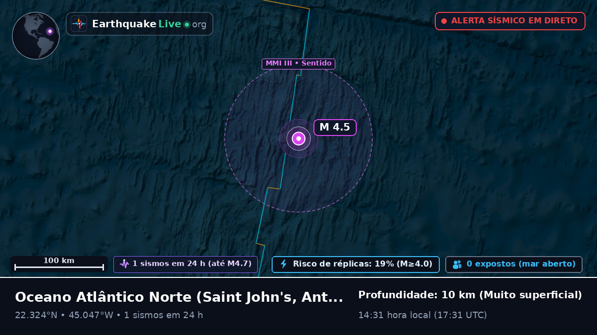 Oceano Atlântico Norte (Antigua and Barbuda)