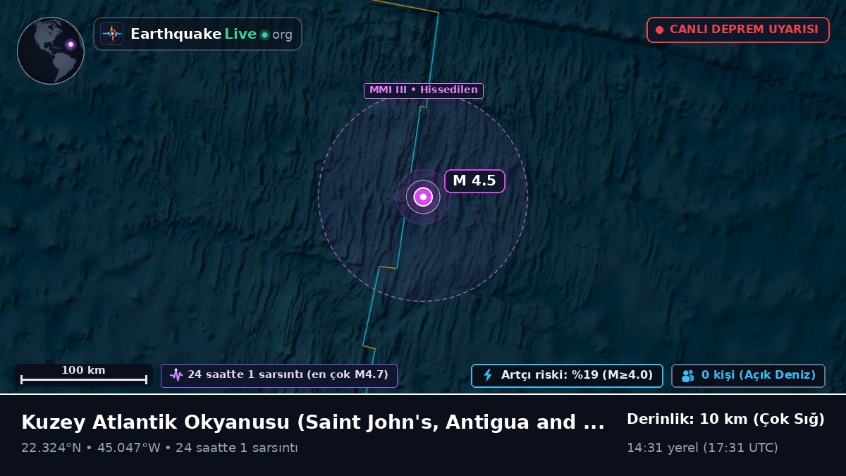 Kuzey Atlantik Okyanusu (Antigua and Barbuda)