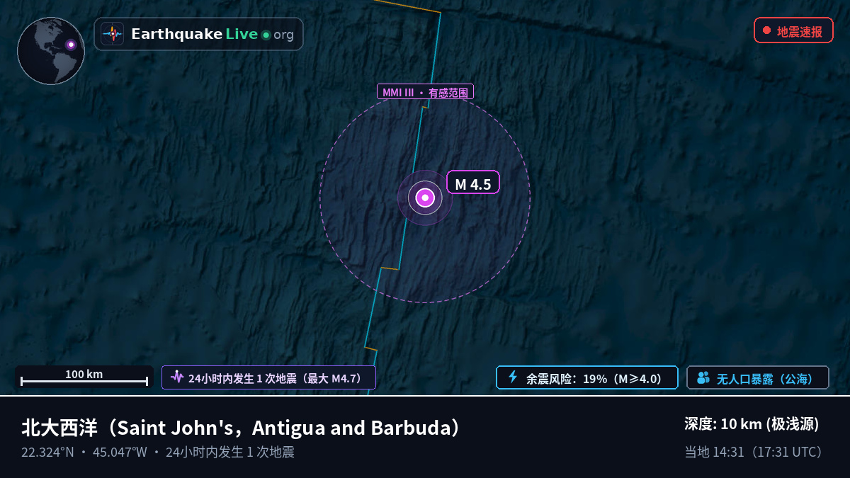 北大西洋 (Antigua and Barbuda)