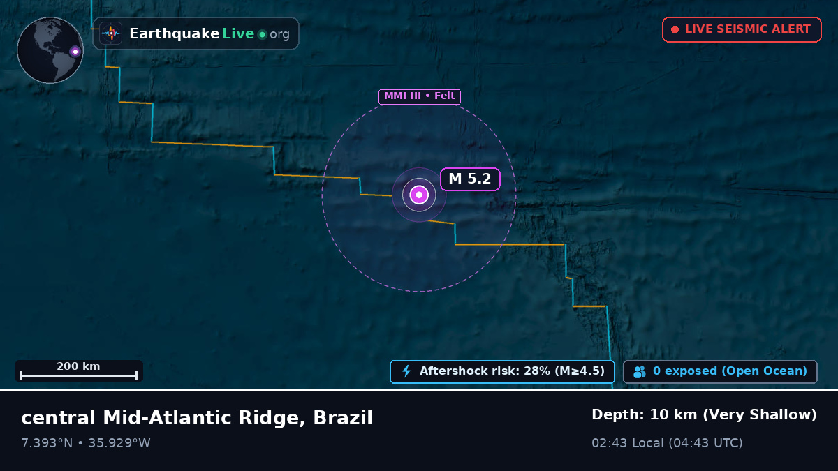 North Atlantic Ocean (Brazil)