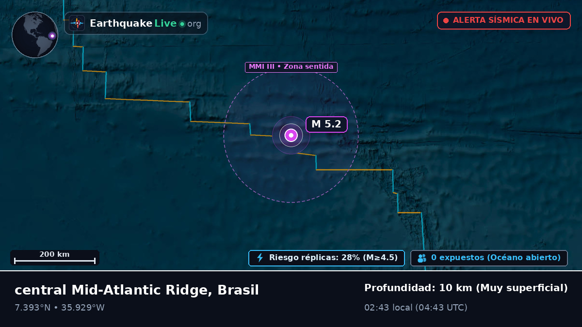Océano Atlántico Norte (Brasil)