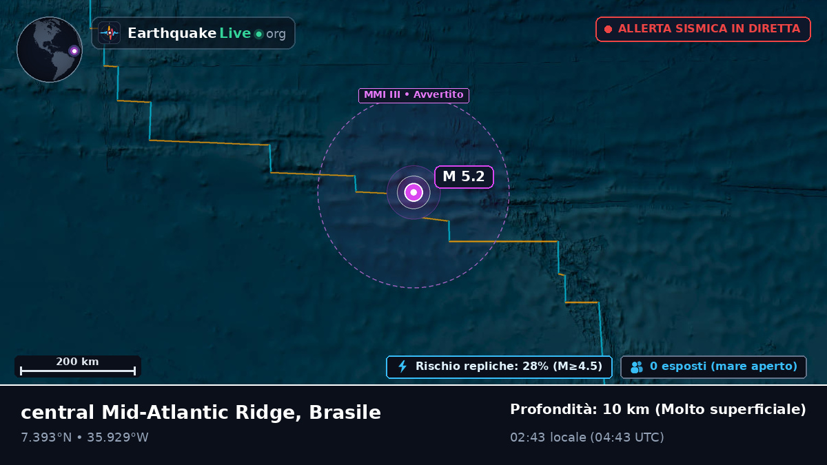 Oceano Atlantico settentrionale (Brasile)