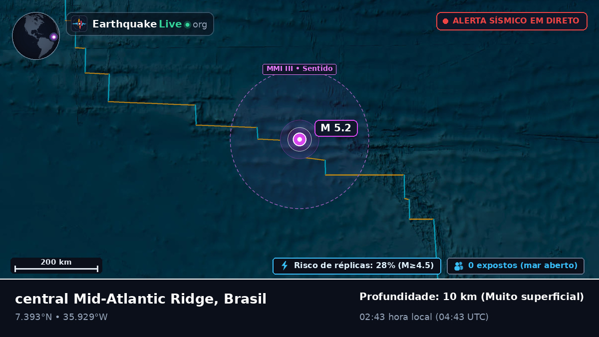 Oceano Atlântico Norte (Brasil)