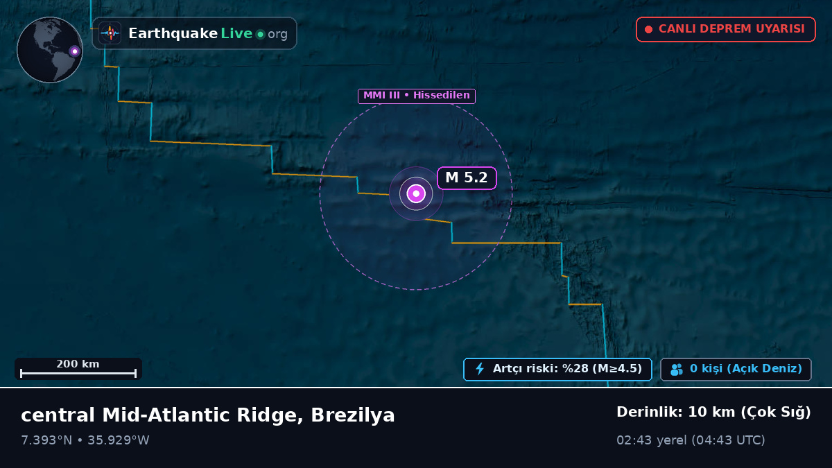 Kuzey Atlantik Okyanusu (Brezilya)