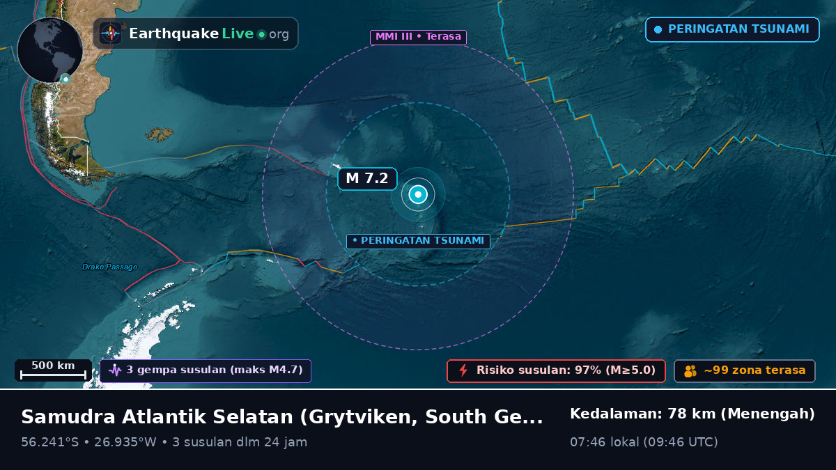Samudra Atlantik Selatan (South Georgia and the Islands)