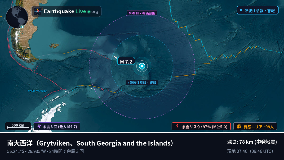 南大西洋 (South Georgia and the Islands)