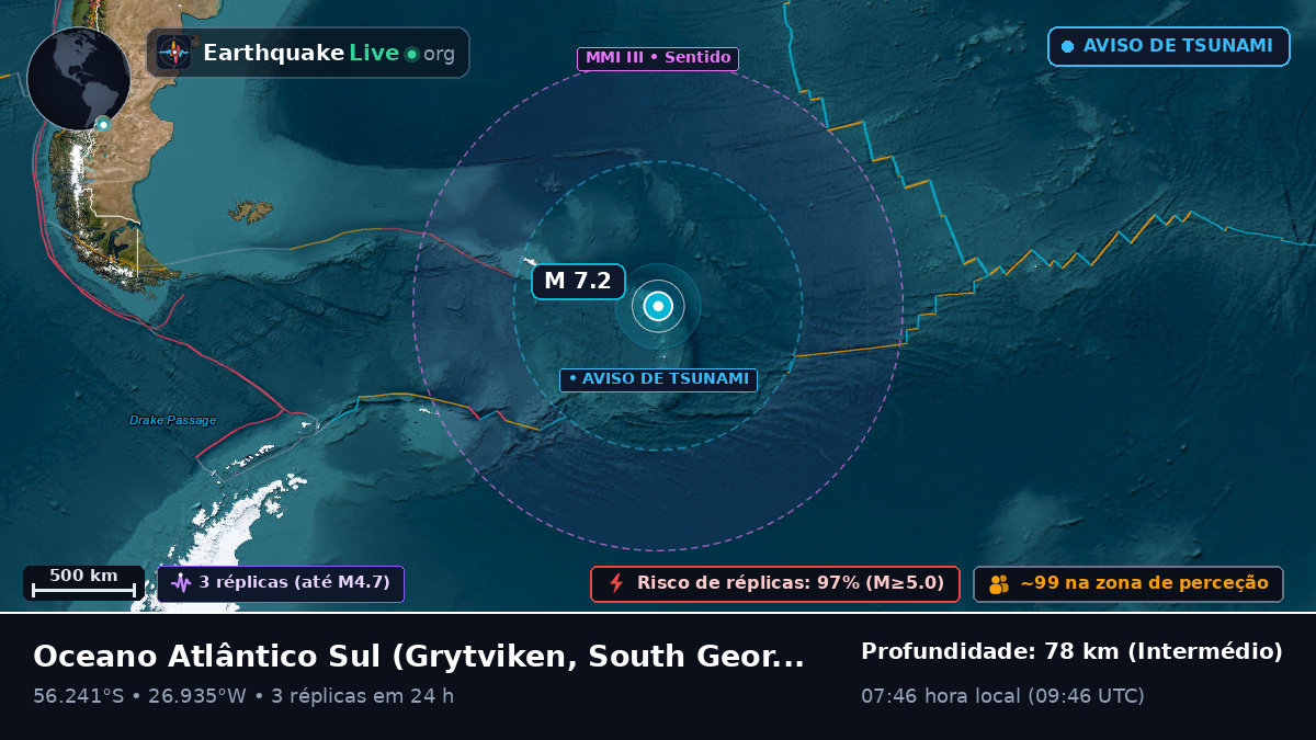 Oceano Atlântico Sul (South Georgia and the Islands)