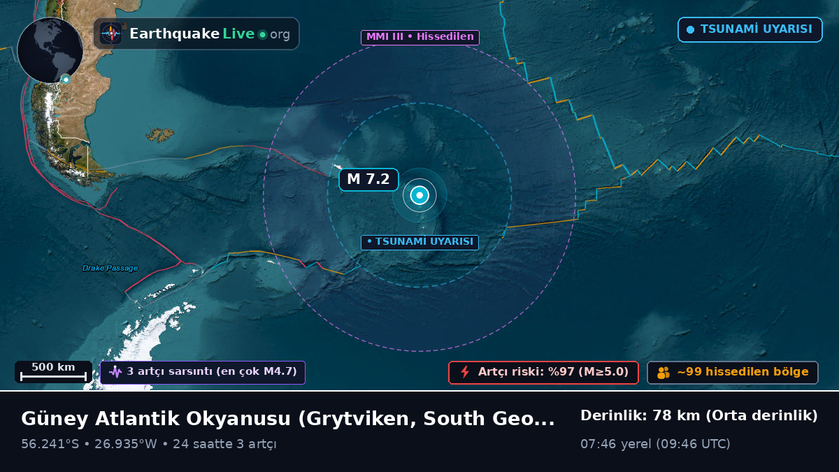 Güney Atlantik Okyanusu (South Georgia and the Islands)