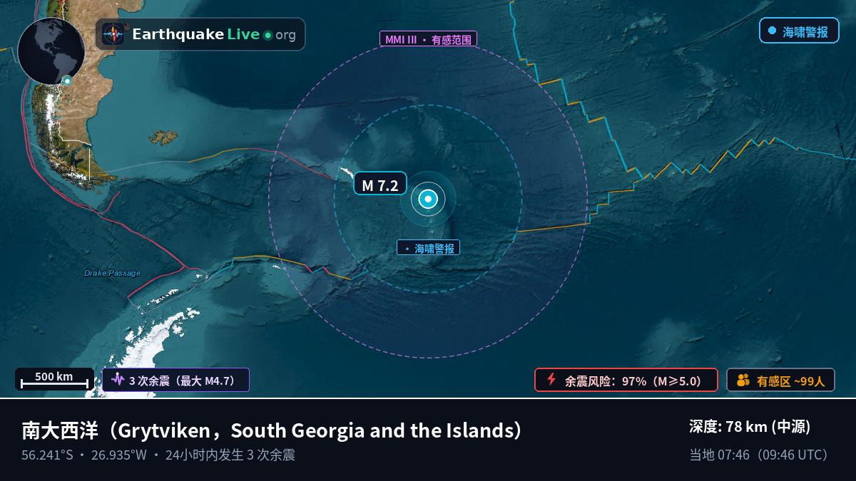 南大西洋 (South Georgia and the Islands)