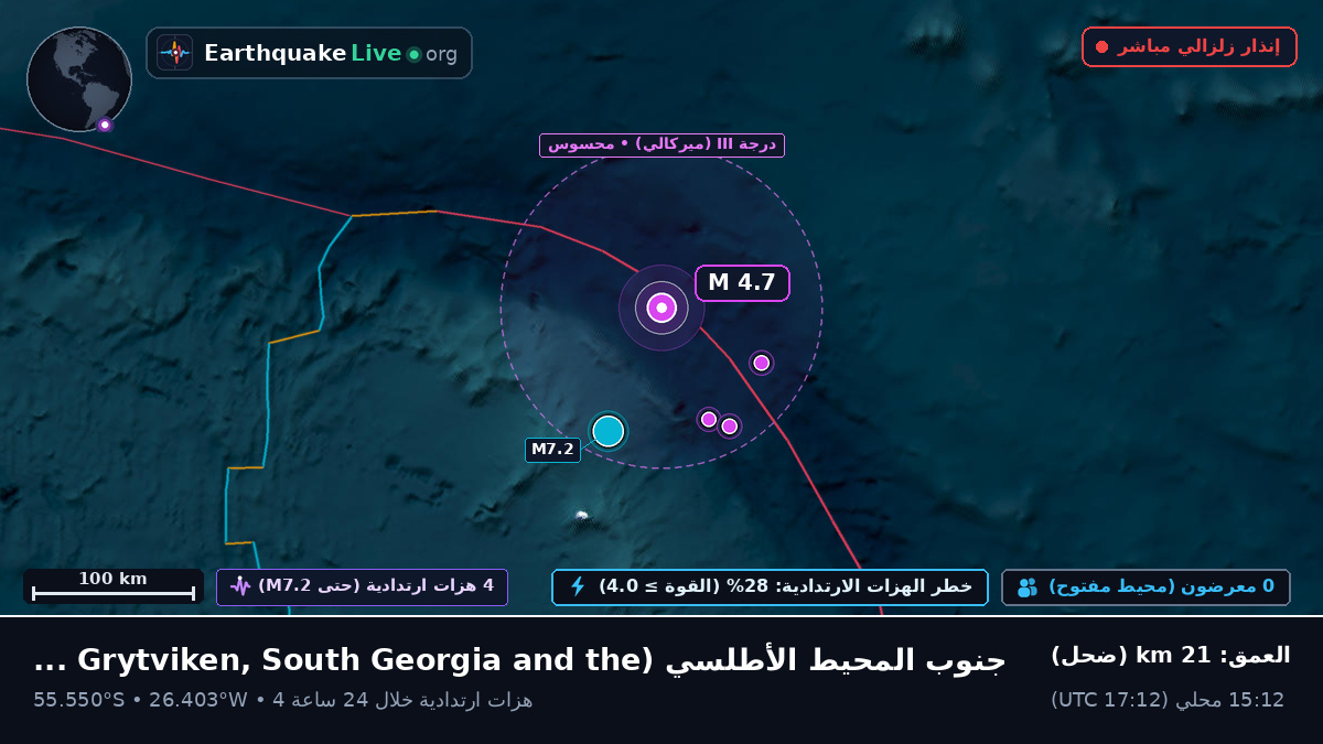 جنوب المحيط الأطلسي (South Georgia and the Islands)